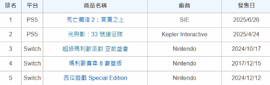 丢塔手游网