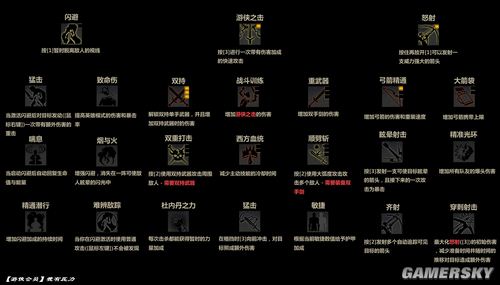 指环王：北方战争职业技能加点心得