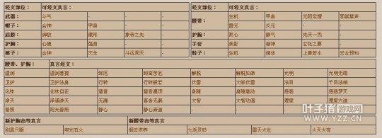 斗战神高等真言合成