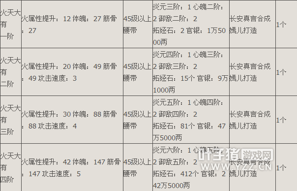 斗战神高等真言合成