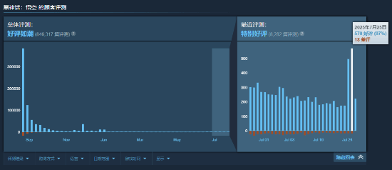 丢塔手游网
