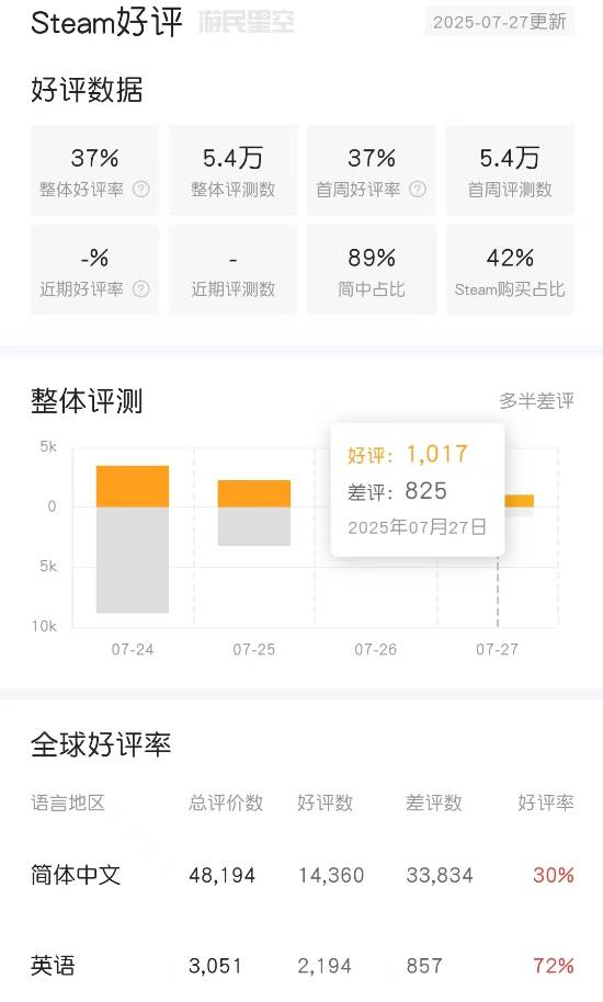 丢塔手游网