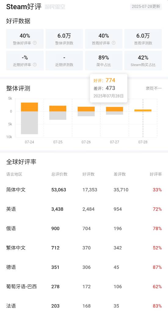 丢塔手游网