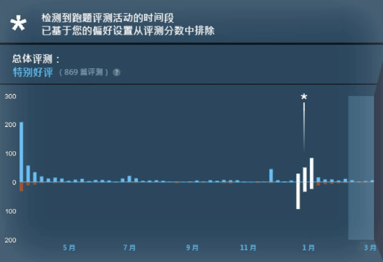 丢塔手游网