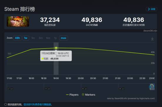 丢塔手游网