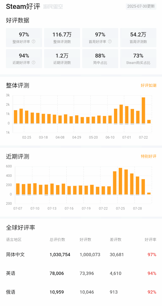 丢塔手游网