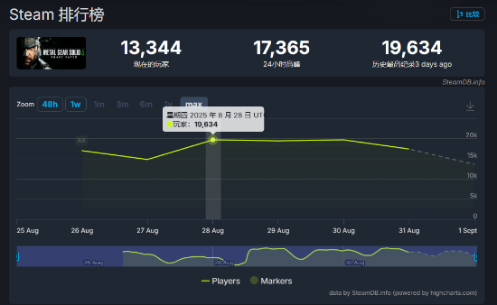丢塔手游网
