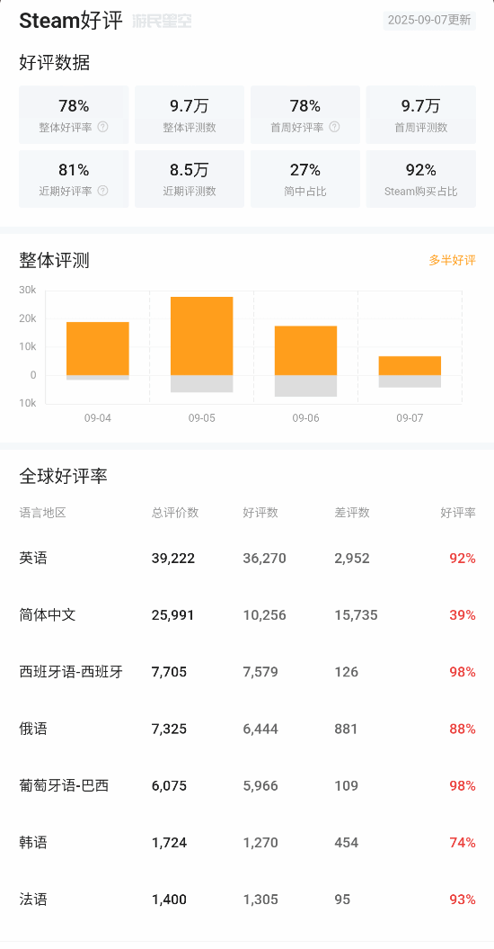 丢塔手游网