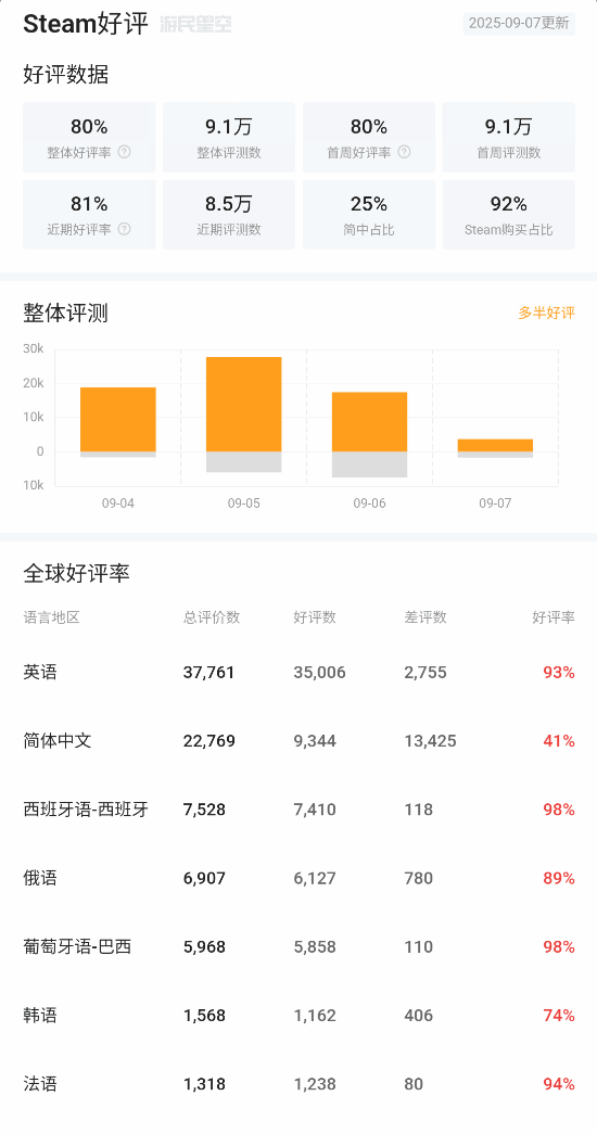 丢塔手游网