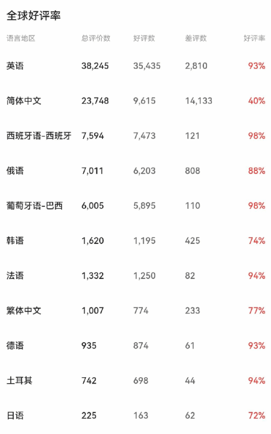 丢塔手游网