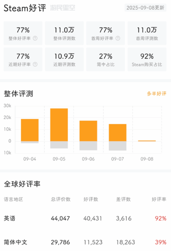 丢塔手游网