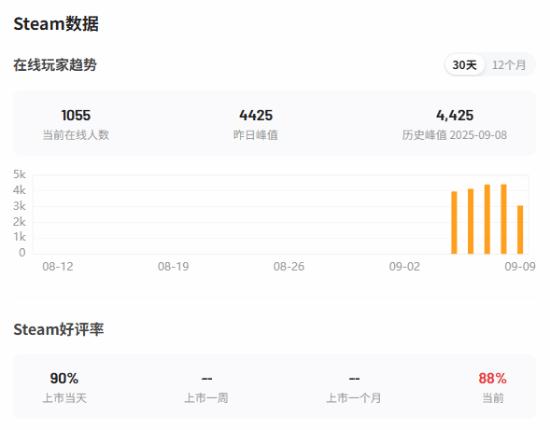 丢塔手游网