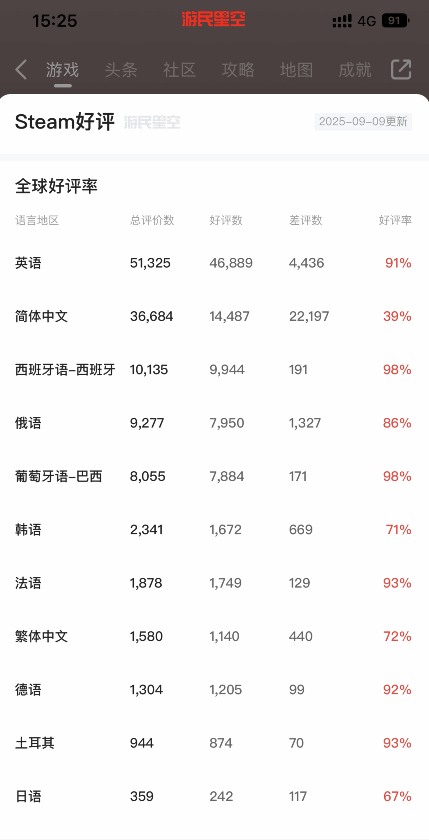 丢塔手游网