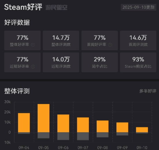 丢塔手游网
