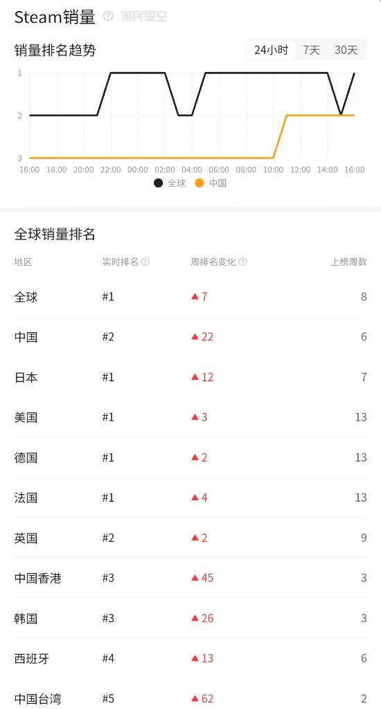 丢塔手游网