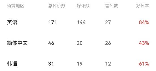 丢塔手游网