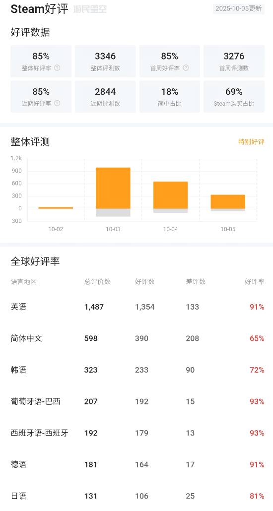 丢塔手游网