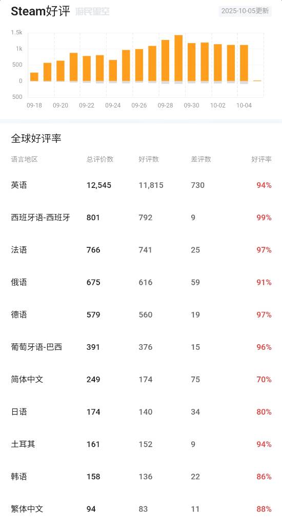 丢塔手游网