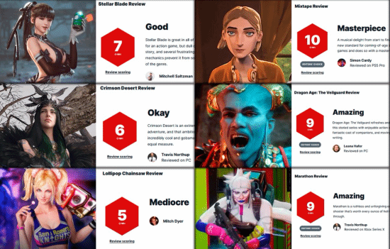 IGN 打分逻辑遭玩家怒喷！美女游戏低分 DEI 游戏高分